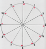 Numbered Wheel