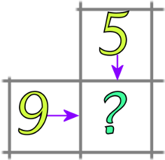 picture of the 3 squares of the grid one square with a question mark the one above with the number 5 and the one to the left of the question mark with a 9.