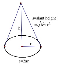 cone diagram