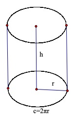 cylinder diagram