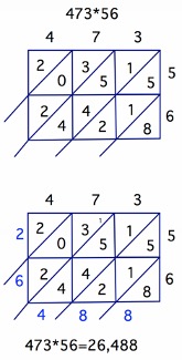 picture of an example lattice
