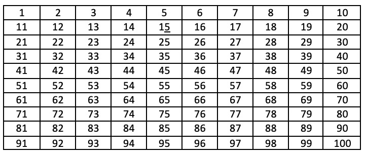 picture of a number table