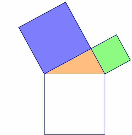 picture of a triangle with 3 squares on each side