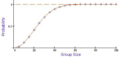 Equation 1