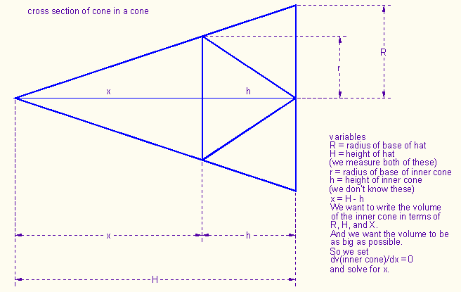 ConeInConeSection01.png