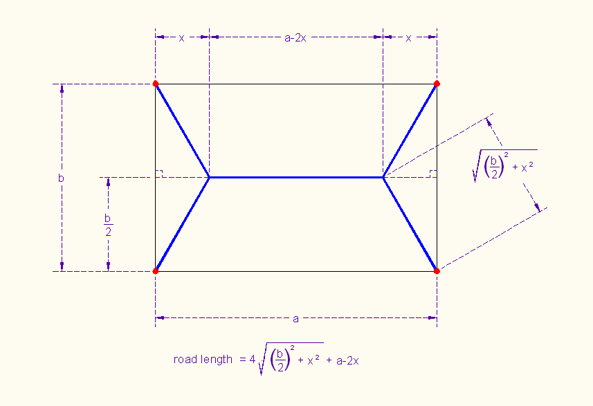 ShortestRoadOnLittleXRectangleWithDotsAndDims-Revised2.png