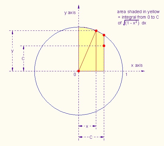 PizzaIntegralShaded.jpg