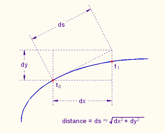 ArcLengthEllipsePerimeter2.jpg