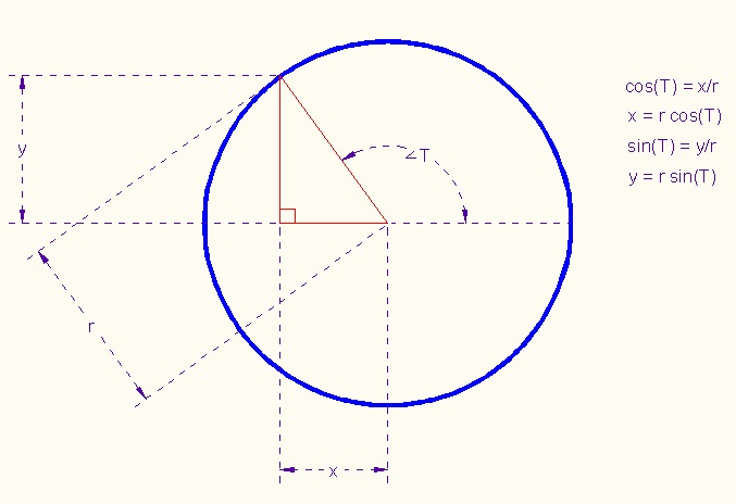 CircleForEllipseUnit.jpg