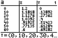 ELLIPSE-TABLE-TI84-resized.JPG