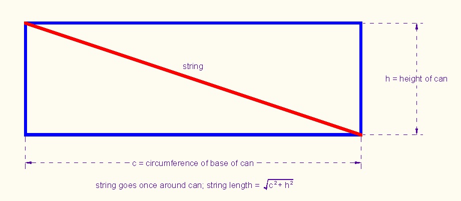 StringRoundCanAlongCan1Turn.jpg