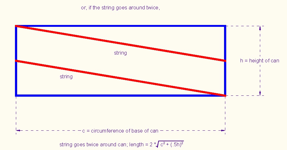 StringRoundCanAlongCan2Turns.jpg