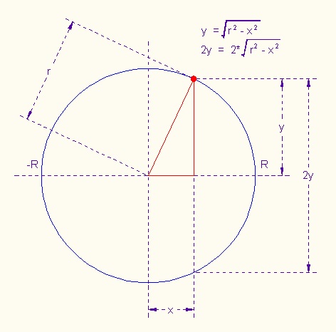 TwoFifthsOfCircleWithCalculus.jpg