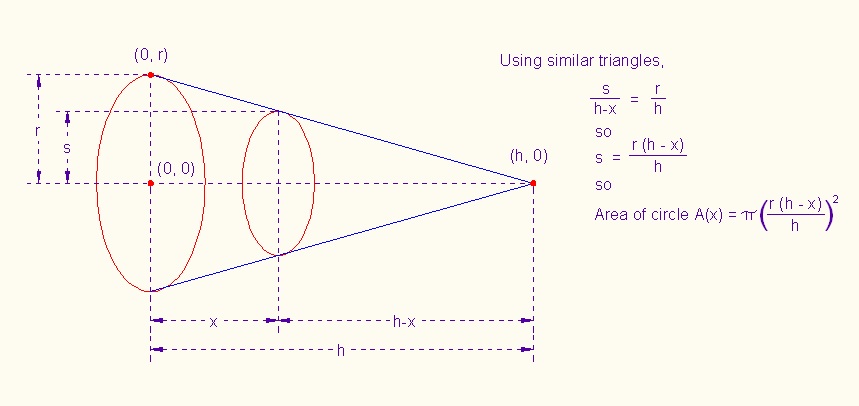 SimilarConesRevised.jpg