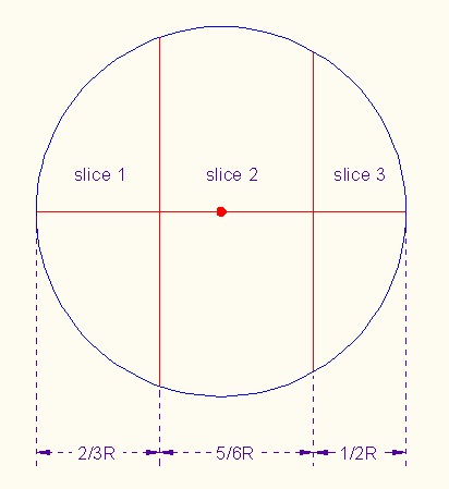3Slices.jpg