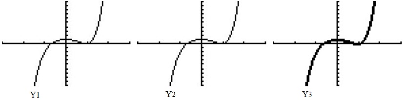 GRAPHS-3A-3C-RESIZED.JPG